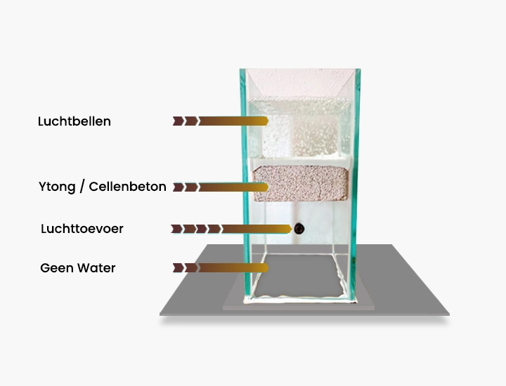 Biobased producten gebaseerd op Pico-technologie