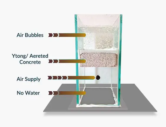 Biobased products based on Pico Technology