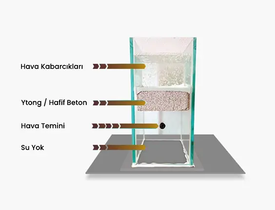 Pico Teknolojisine Dayalı Biyobazlı Ürünler