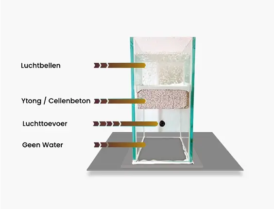 Biobased products based on Pico Technology