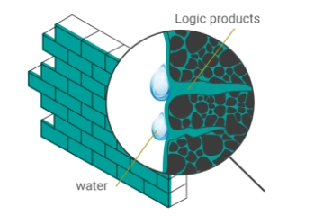 What is the waterproofing method?