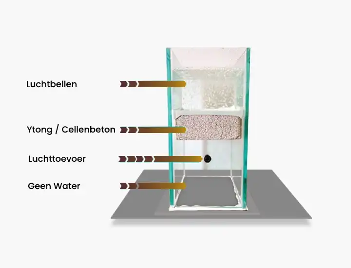 Biogebaseerde producten gebaseerd op Pico-technologie