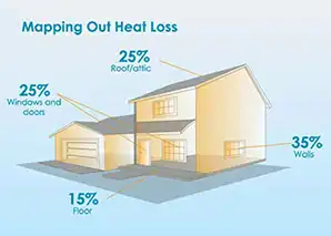 Advantages of building insulation