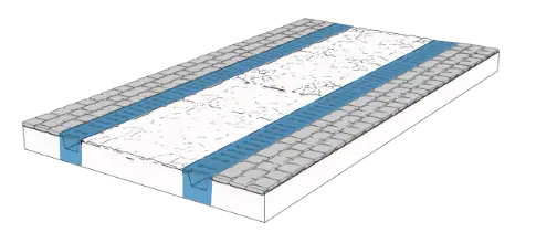 What is the method of waterproofing the Drainage of the historical Road?