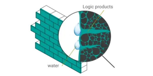 How can you protect concrete pores against water damage?