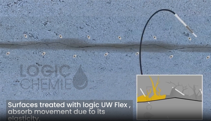 Waterproofing System